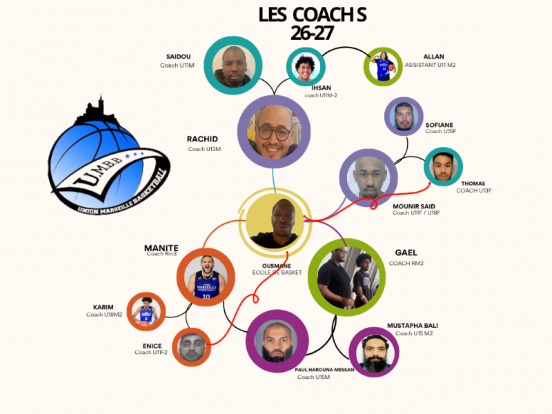 Coachs - Saison 26/27
